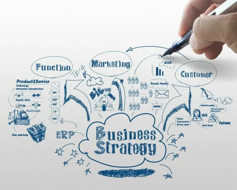 Get It Done Solutions - business strategy process